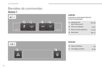 2015-2016 Peugeot 3008 Gebruikershandleiding | Frans