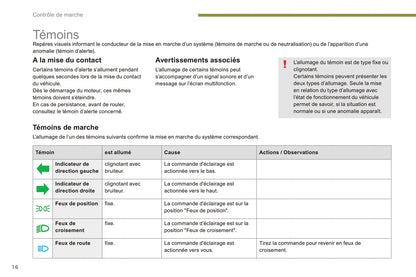 2015-2016 Peugeot 3008 Gebruikershandleiding | Frans