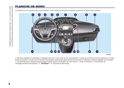 2015-2017 Lancia Ypsilon Gebruikershandleiding | Frans