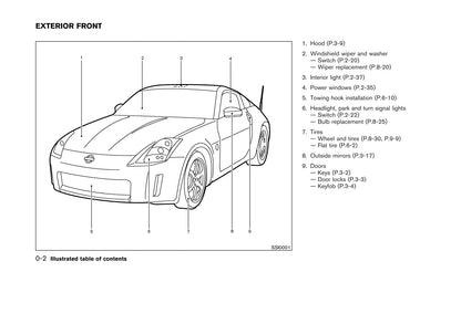 2004 Nissan 350Z Gebruikershandleiding | Engels