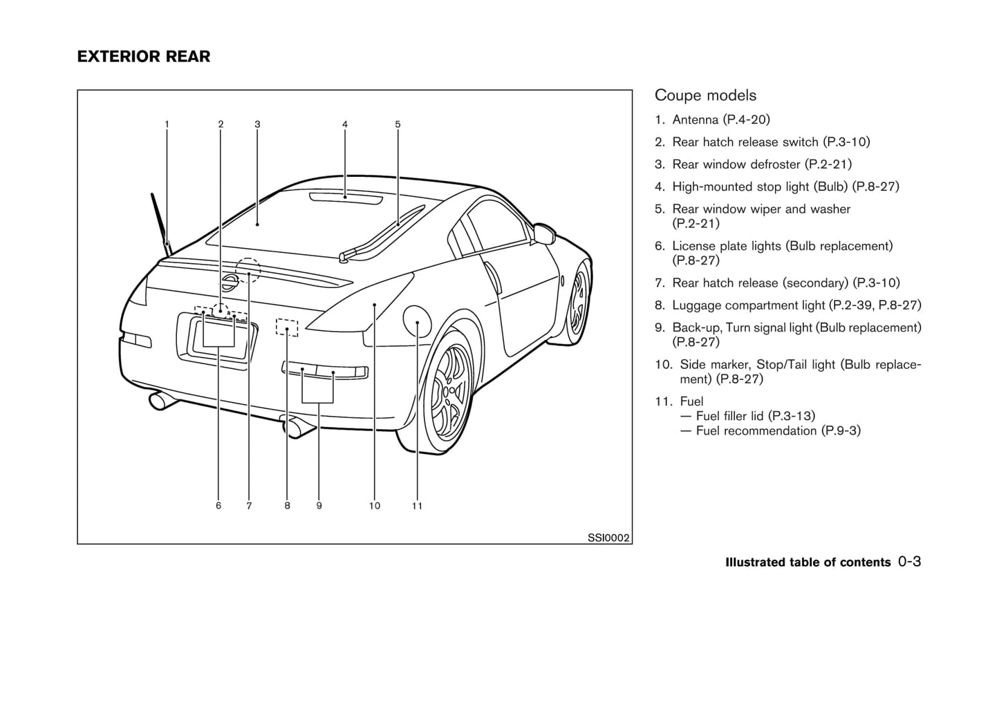 2004 Nissan 350Z Gebruikershandleiding | Engels