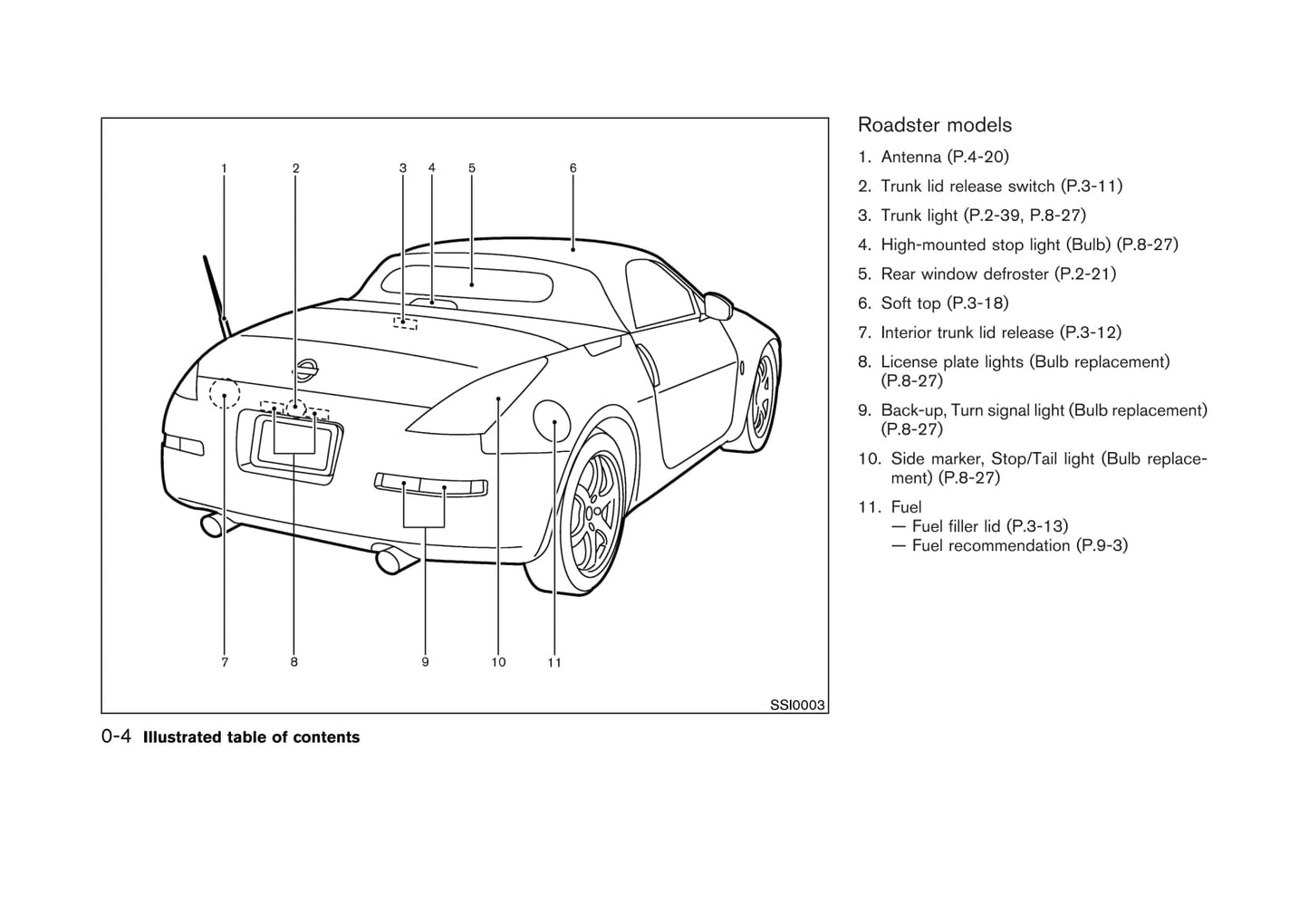 2004 Nissan 350Z Gebruikershandleiding | Engels