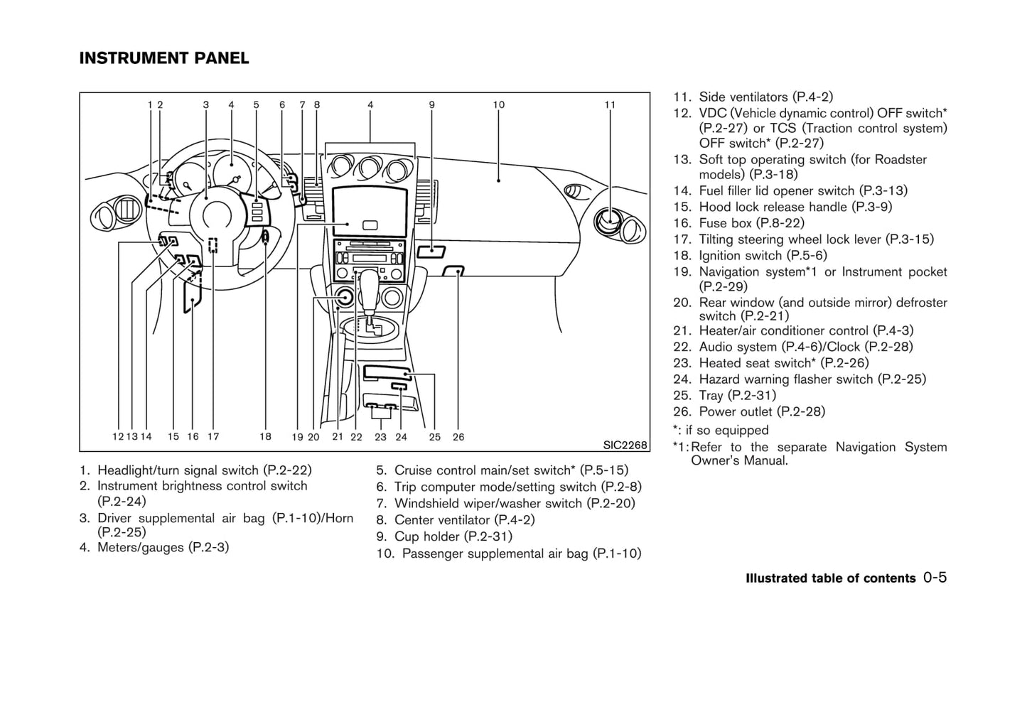 2004 Nissan 350Z Gebruikershandleiding | Engels