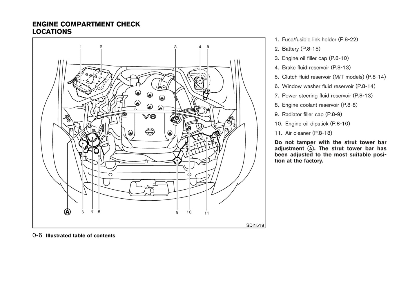 2004 Nissan 350Z Owner's Manual | English