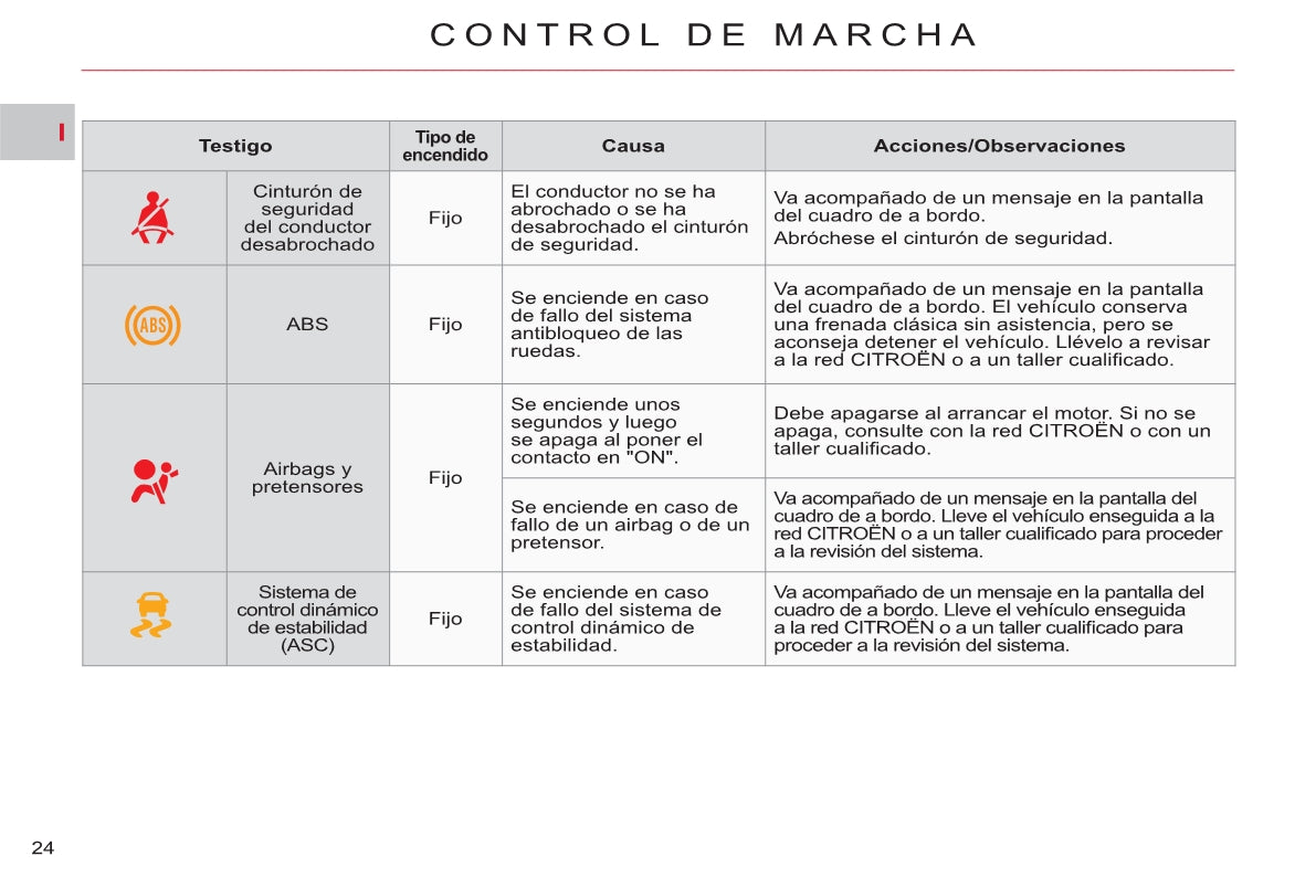 2008-2014 Citroën C8 Gebruikershandleiding | Spaans