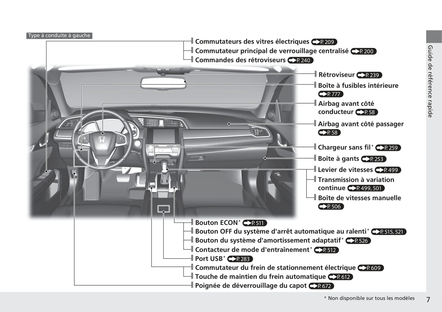 2016-2017 Honda Civic Type-R Owner's Manual | French