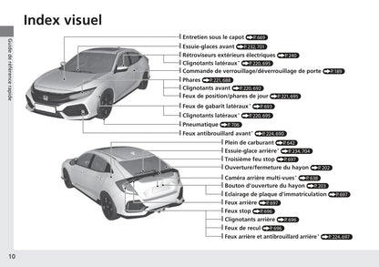 2016-2017 Honda Civic Type-R Gebruikershandleiding | Frans