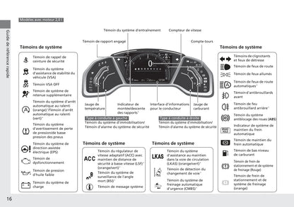 2016-2017 Honda Civic Type-R Owner's Manual | French