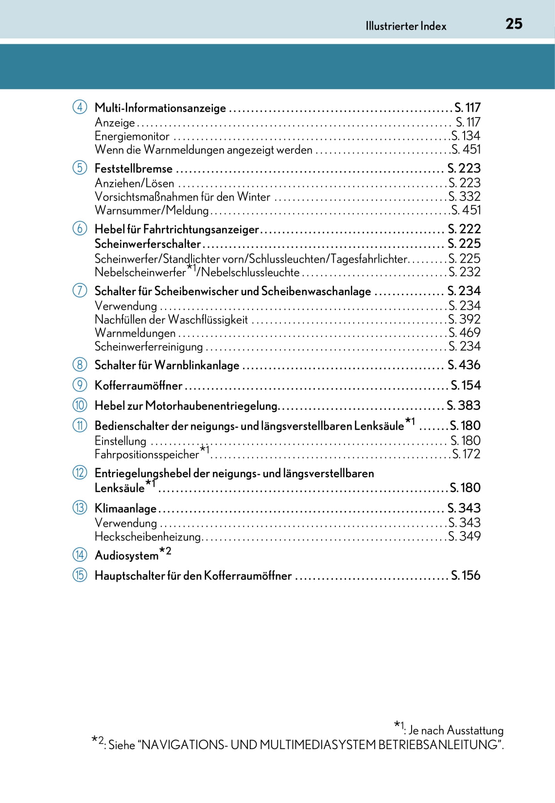 2015-2018 Lexus RC Gebruikershandleiding | Duits