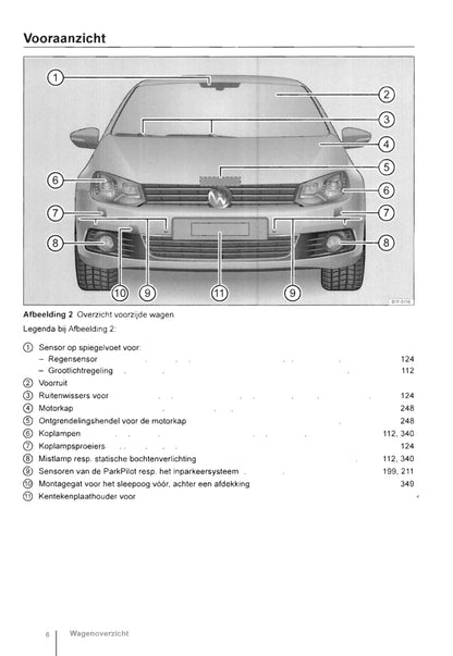 2011-2016 Volkswagen Eos Bedienungsanleitung | Niederländisch