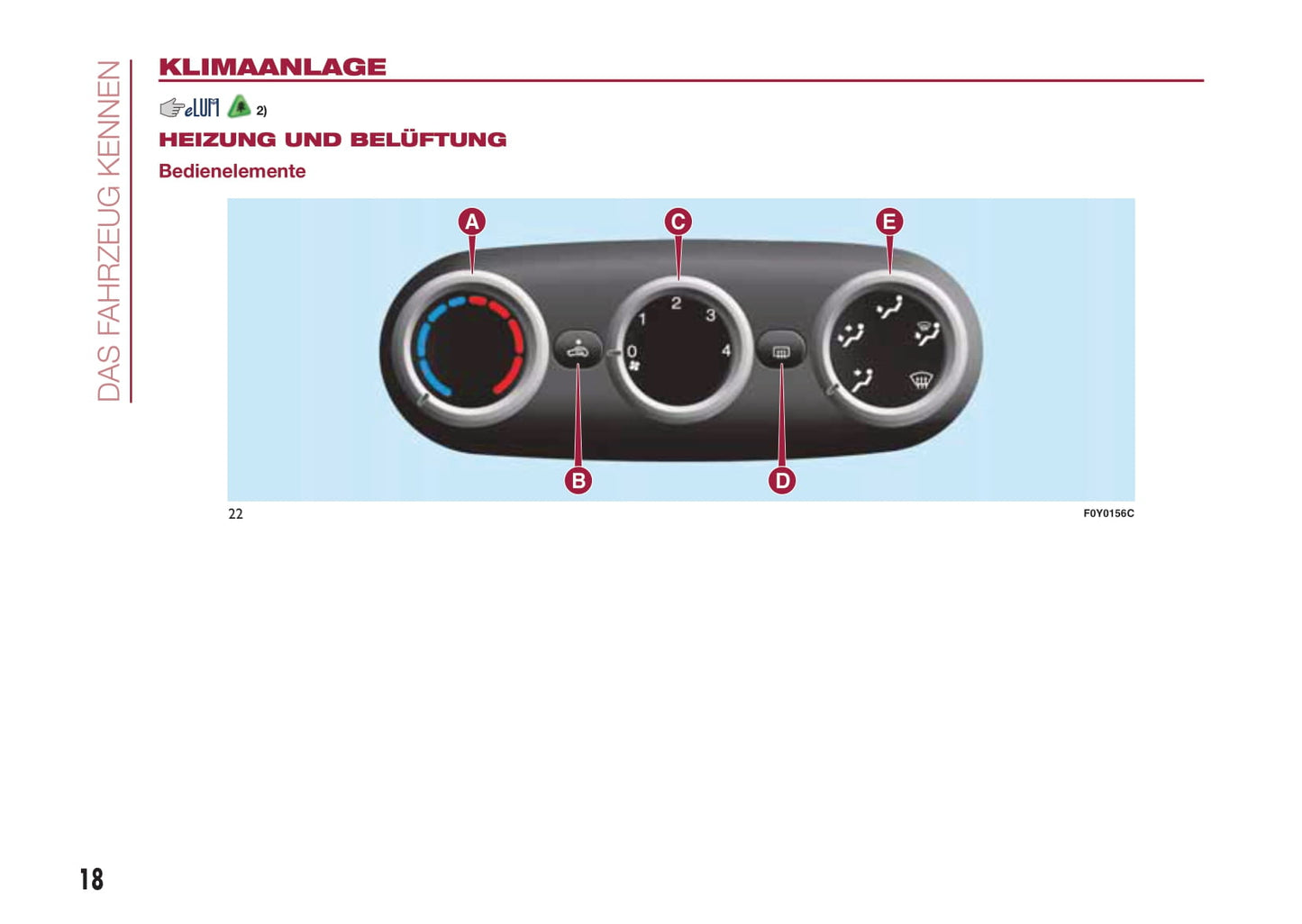 2015-2016 Fiat 500L Gebruikershandleiding | Duits