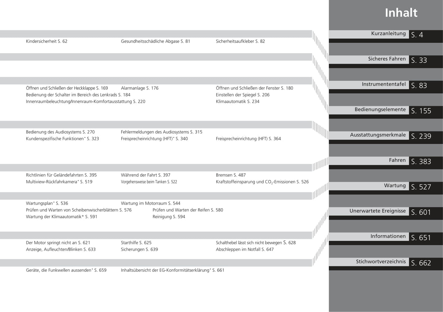 2017-2018 Honda CR-V Gebruikershandleiding | Duits