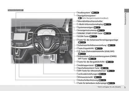 2017-2018 Honda CR-V Gebruikershandleiding | Duits