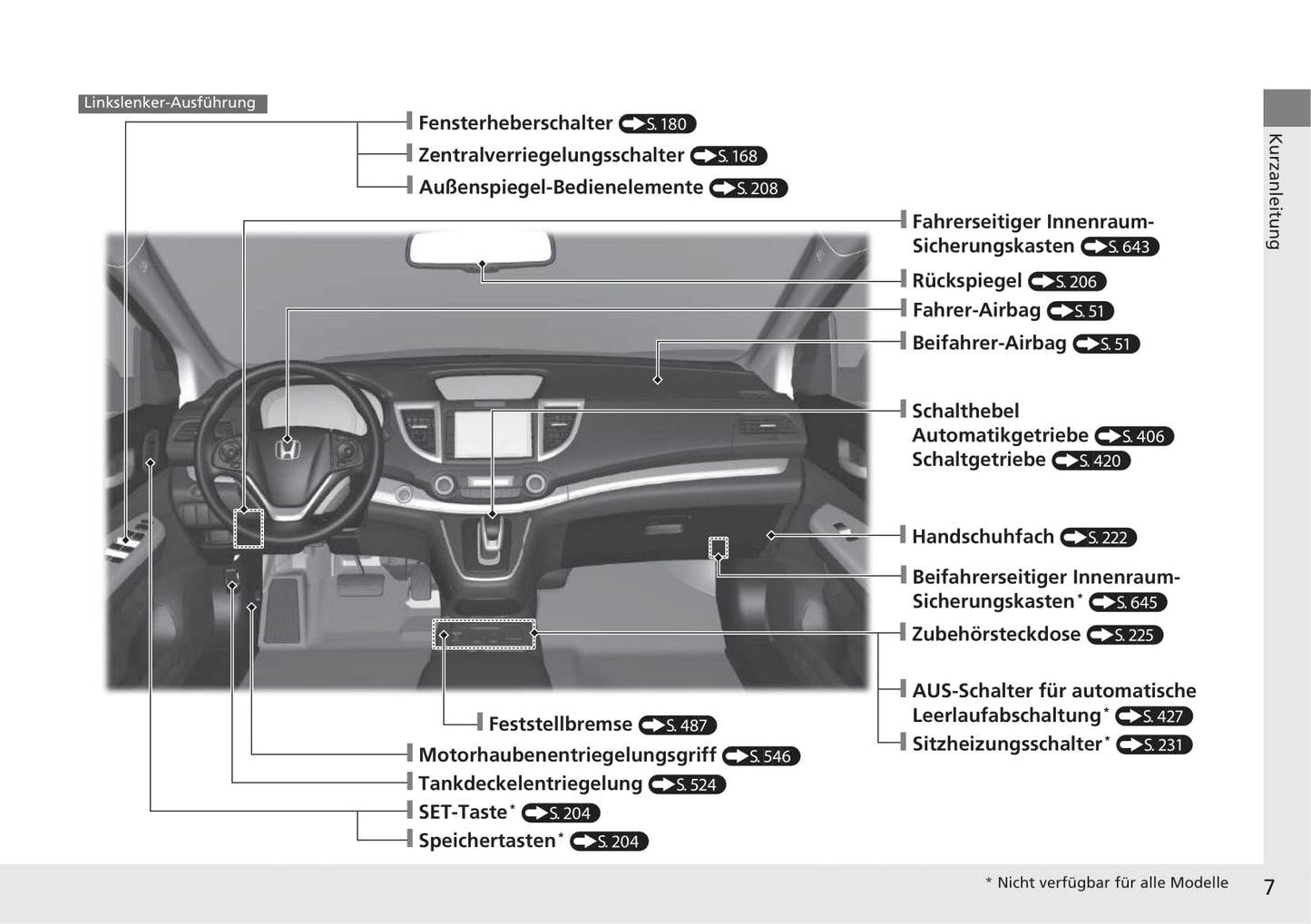 2017-2018 Honda CR-V Gebruikershandleiding | Duits