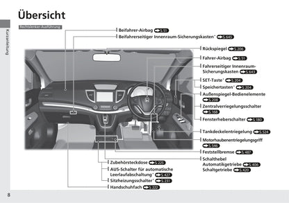 2017-2018 Honda CR-V Gebruikershandleiding | Duits