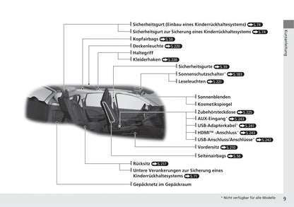 2017-2018 Honda CR-V Gebruikershandleiding | Duits