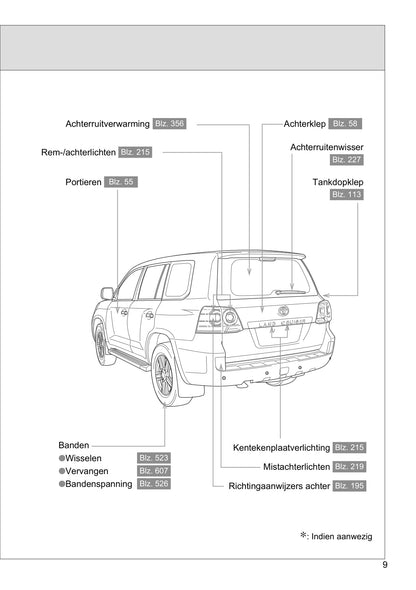 2013-2014 Toyota Land Cruiser V8 Owner's Manual | Dutch