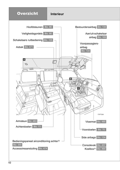 2013-2014 Toyota Land Cruiser V8 Gebruikershandleiding | Nederlands