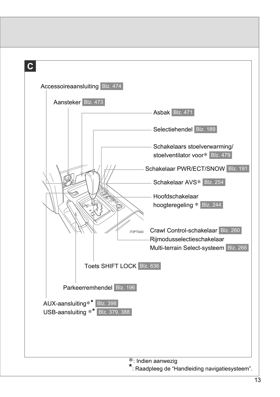 2013-2014 Toyota Land Cruiser V8 Gebruikershandleiding | Nederlands