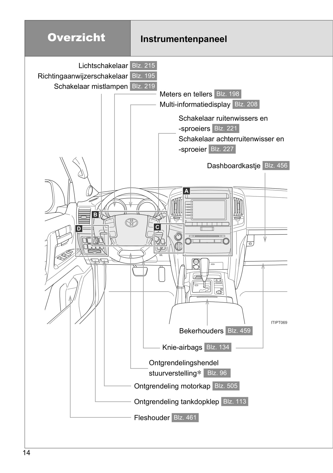 2013-2014 Toyota Land Cruiser V8 Gebruikershandleiding | Nederlands