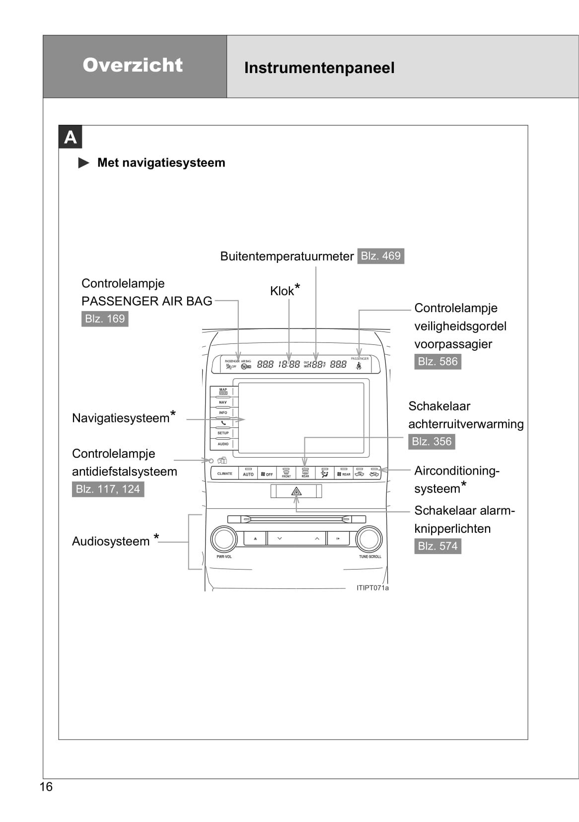 2013-2014 Toyota Land Cruiser V8 Gebruikershandleiding | Nederlands