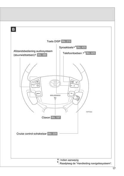 2013-2014 Toyota Land Cruiser V8 Owner's Manual | Dutch