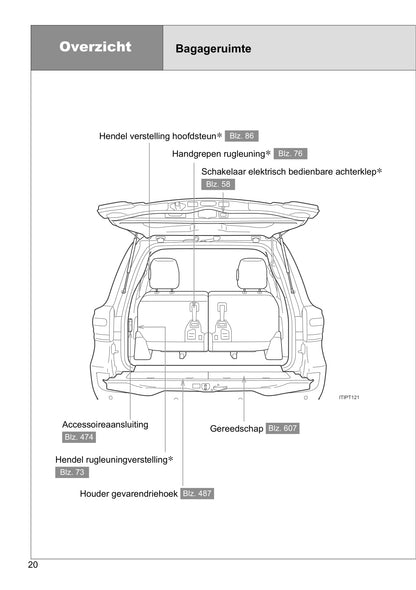 2013-2014 Toyota Land Cruiser V8 Owner's Manual | Dutch