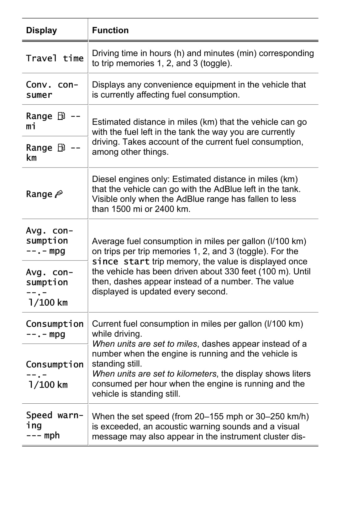 2013-2017 Volkswagen Golf Manuel du propriétaire | Anglais