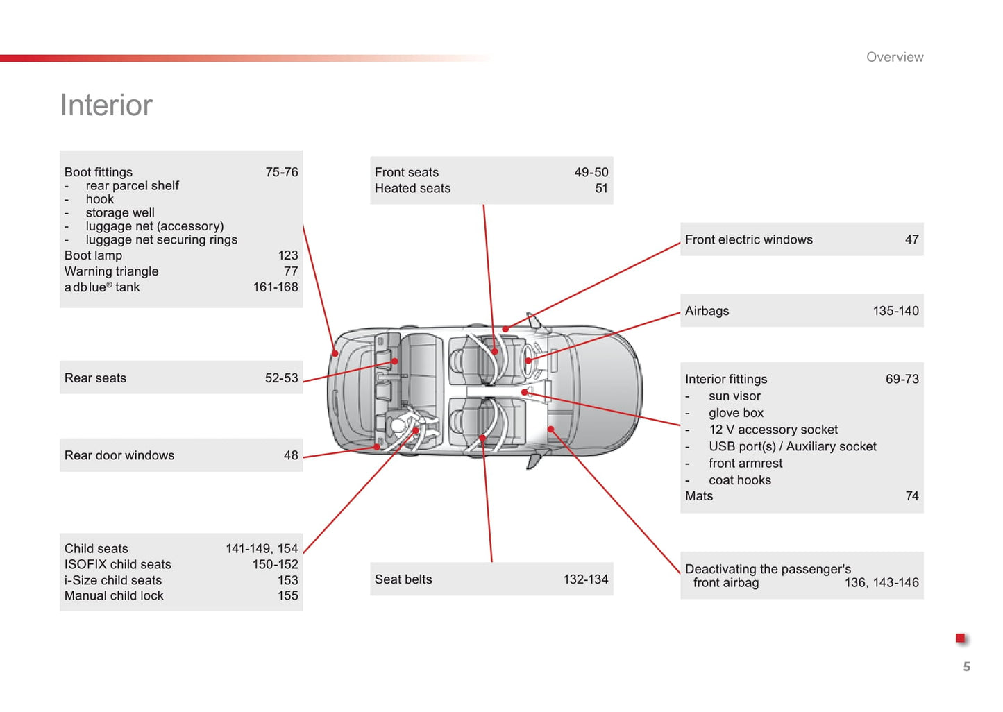 2014-2018 Citroën C4 Cactus Gebruikershandleiding | Engels
