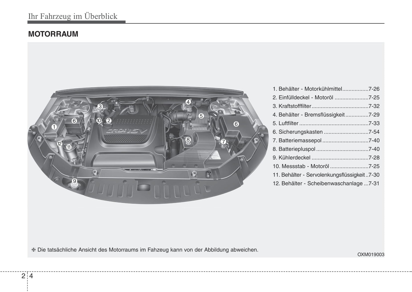 2010-2011 Kia Sorento Gebruikershandleiding | Duits