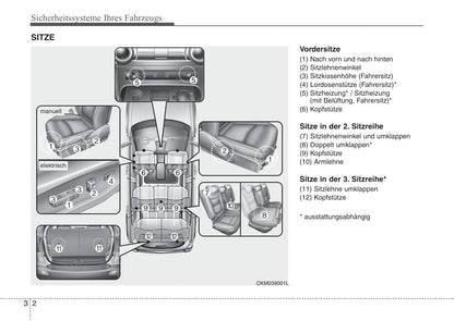 2010-2011 Kia Sorento Gebruikershandleiding | Duits