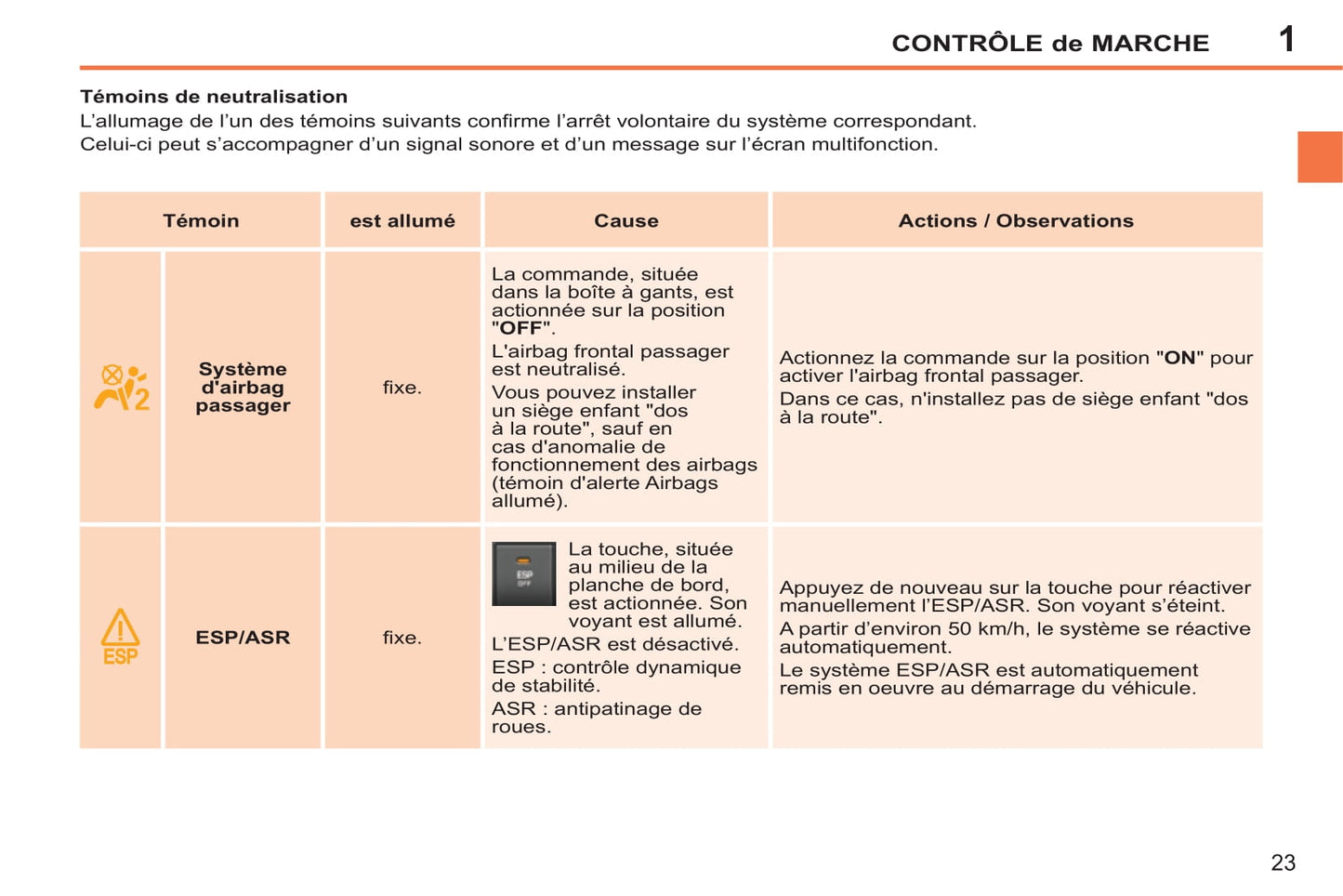 2014-2015 Peugeot 207 CC Gebruikershandleiding | Frans