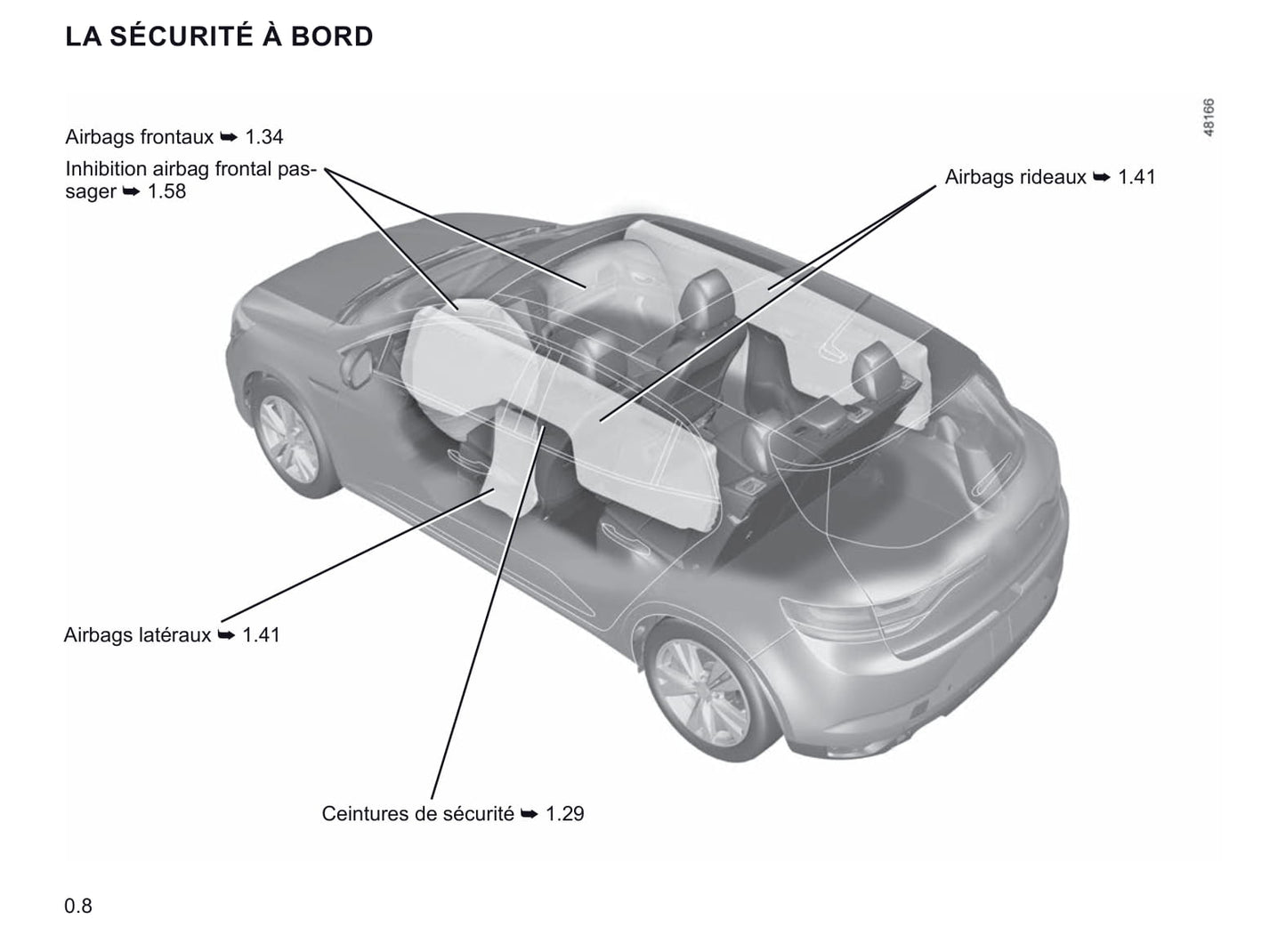 2021 Renault Mégane Gebruikershandleiding | Frans