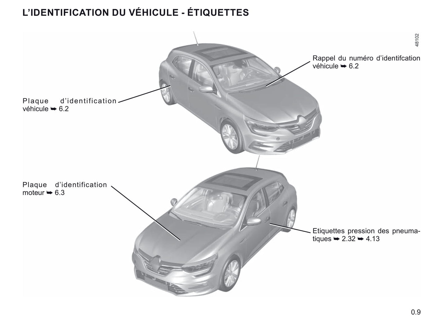 2020-2023 Renault Mégane Gebruikershandleiding | Frans