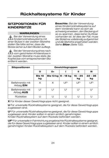 2007-2008 Ford Mondeo Owner's Manual | German