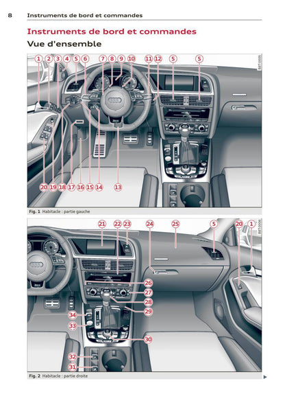 2012-2016 Audi RS5 Gebruikershandleiding | Frans