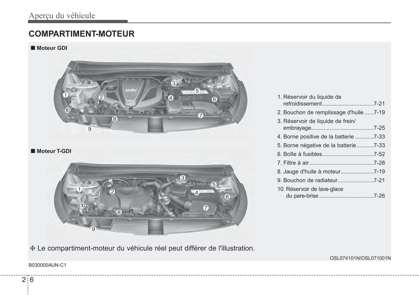 2015 Kia Sportage Gebruikershandleiding | Frans