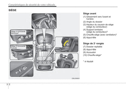 2015 Kia Sportage Gebruikershandleiding | Frans