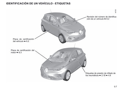 2019-2020 Renault Zoe Gebruikershandleiding | Spaans