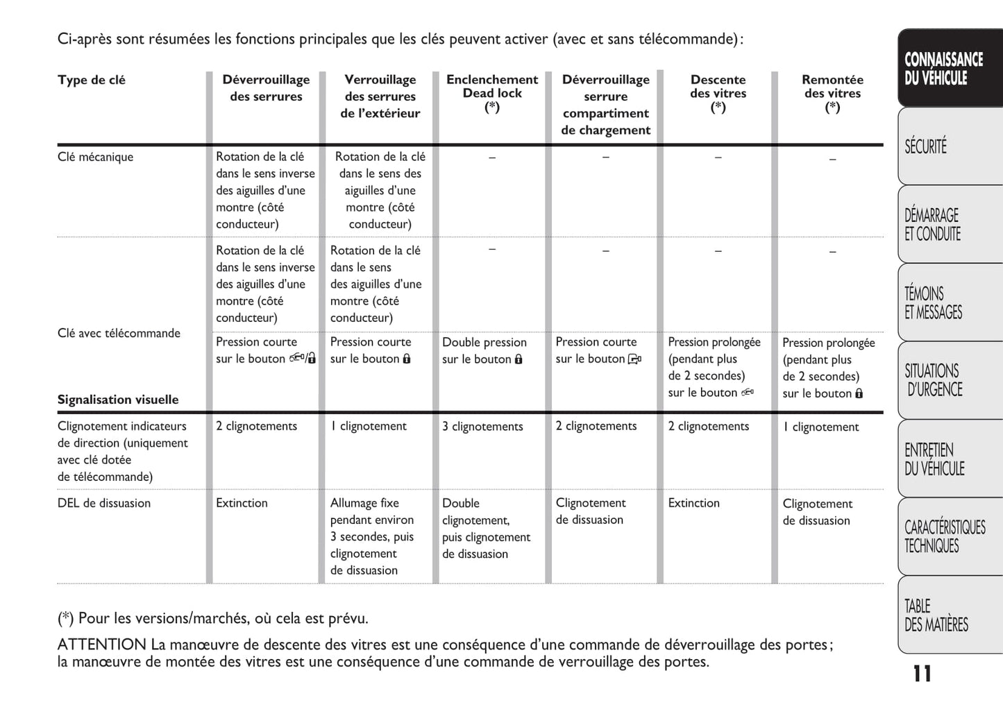 2013-2014 Fiat Ducato Euro 4 Gebruikershandleiding | Frans