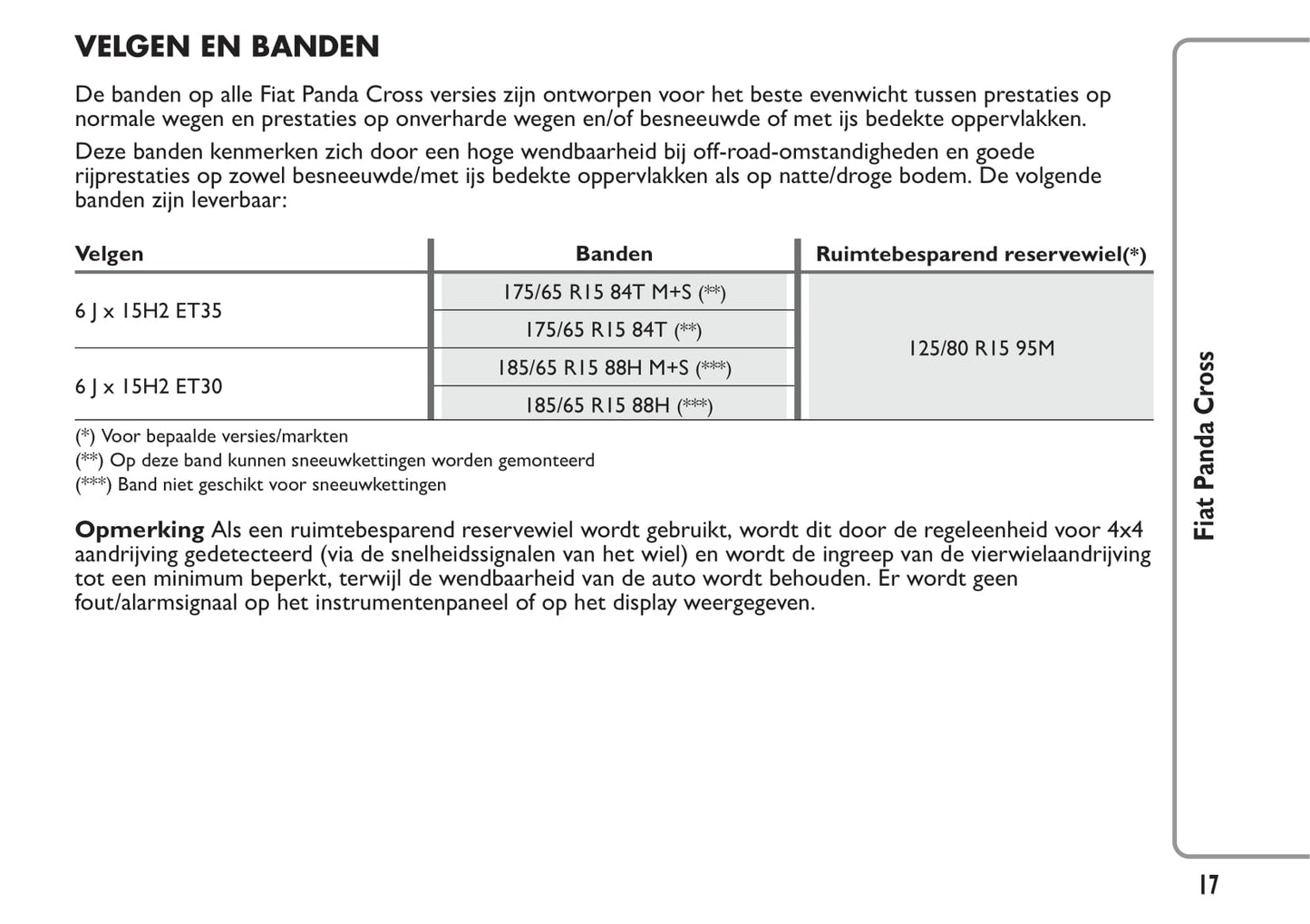 2020-2023 Fiat Panda Gebruikershandleiding | Nederlands
