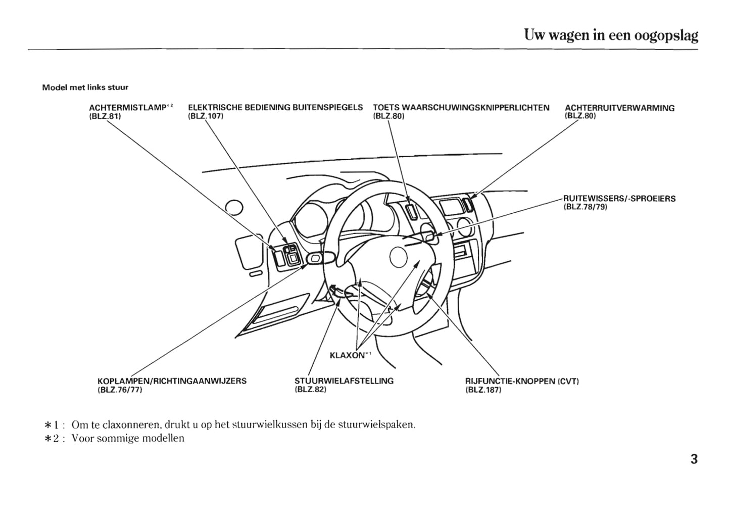 2005-2006 Honda HR-V Owner's Manual | Dutch