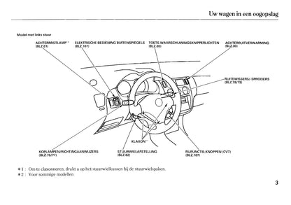 2005-2006 Honda HR-V Gebruikershandleiding | Nederlands