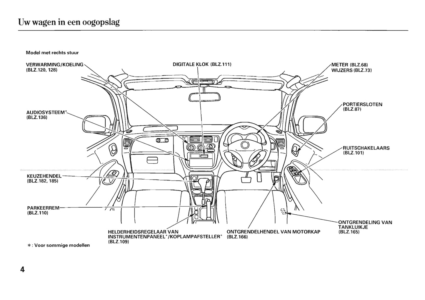 2005-2006 Honda HR-V Gebruikershandleiding | Nederlands