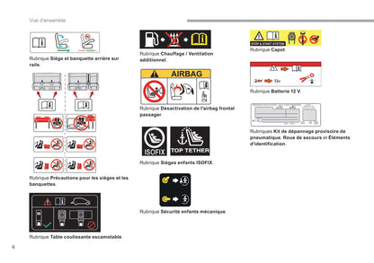 2018-2020 Citroën Jumpy/Dispatch/SpaceTourer Owner's Manual | Dutch