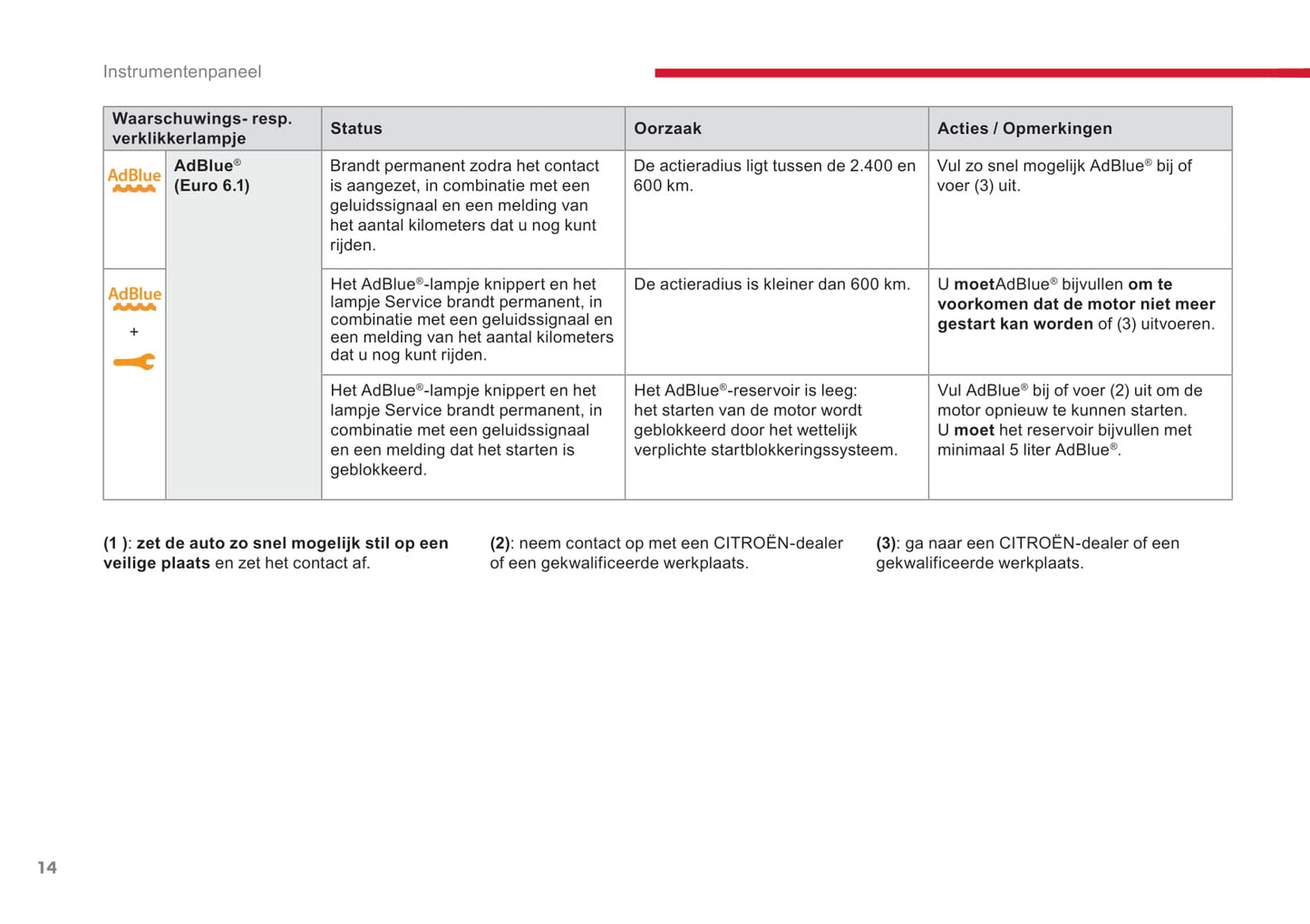 2018-2020 Citroën Jumpy/Dispatch/SpaceTourer Owner's Manual | Dutch