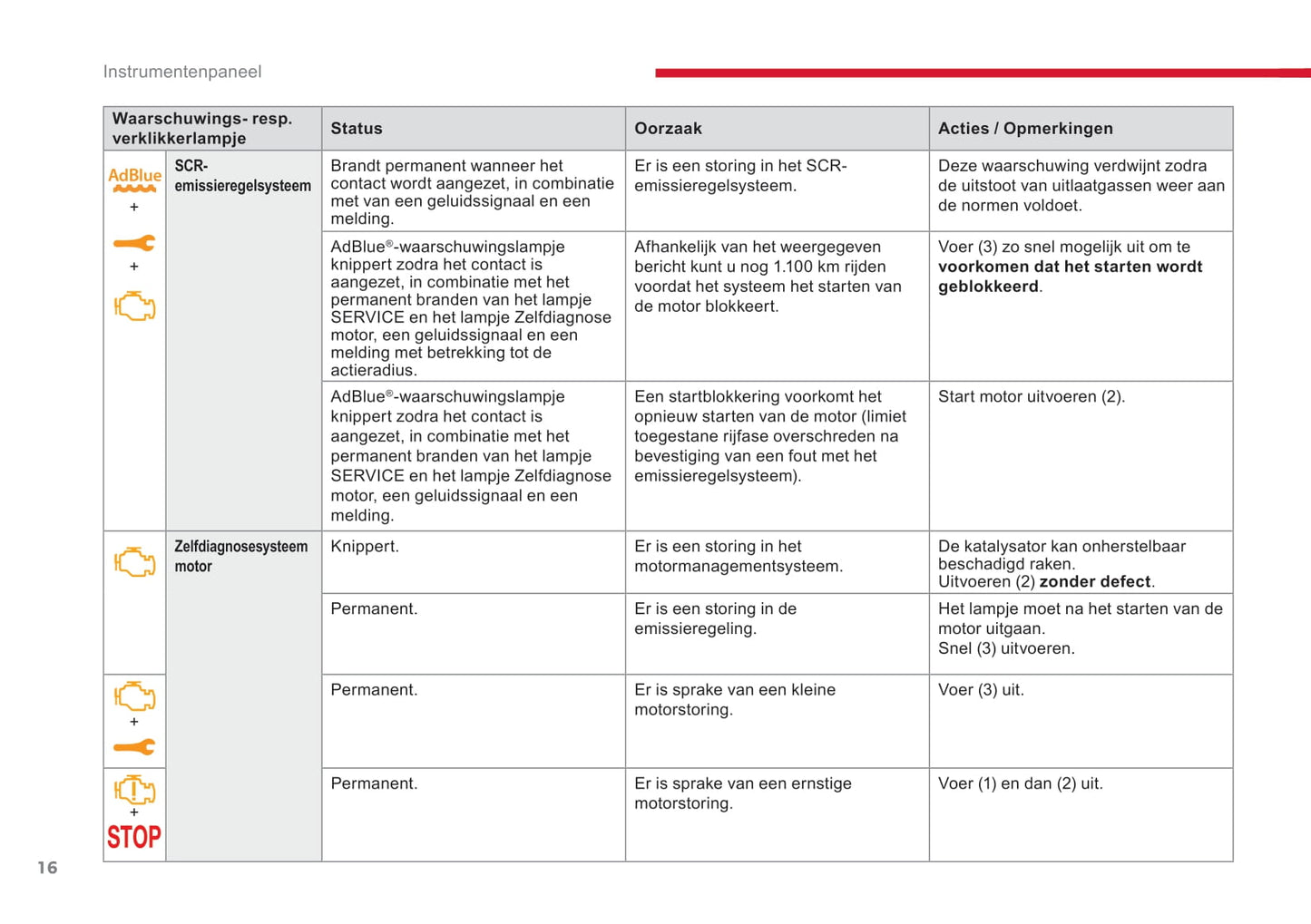 2018-2020 Citroën Jumpy/Dispatch/SpaceTourer Owner's Manual | Dutch