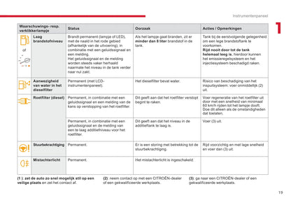 2018-2020 Citroën Jumpy/Dispatch/SpaceTourer Owner's Manual | Dutch