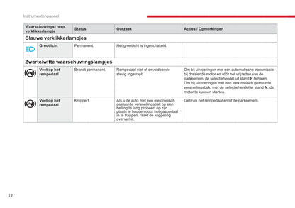 2018-2020 Citroën Jumpy/Dispatch/SpaceTourer Owner's Manual | Dutch