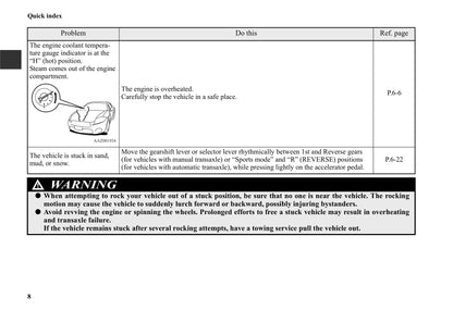 2006-2012 Mitsubishi Eclipse Owner's Manual | English